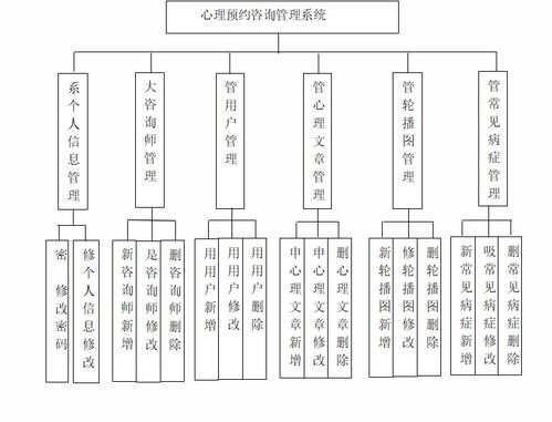 精品基于ssm的心理健康预约咨询管理系统vue