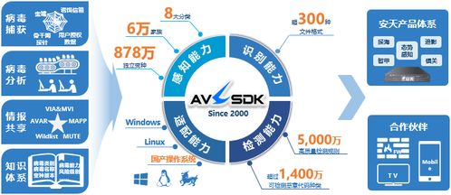 安天产品巡礼 系列三 追影威胁分析系统