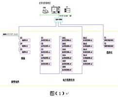 工控自动化技术文摘 电力监控系统在工厂变电所的应用