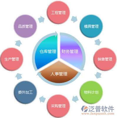 什么是erp系统开发