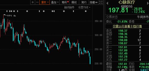 突遭点名,2000亿新能源车直线跳水,大跌超7 价格暴降93 ,医药器械牛股重挫近13