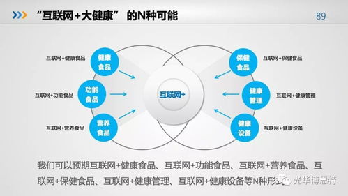 2018食品产业营养与健康发展趋势报告 食品人必看