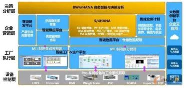 制造业智能变革之道丨角色篇之三 智能化管理及运营