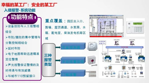 智慧工厂智能化系统整体解决方案