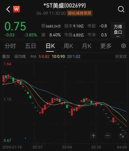 跌到只剩渣,昔日动漫牛股创历史新低 业绩巨亏股曝光,最高亏超90亿元,四大行业成重灾区