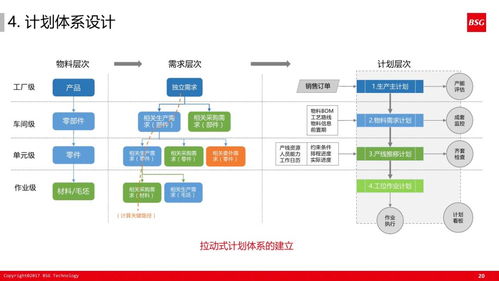 60张超干货ppt解读如何打造精益体系下的智能工厂