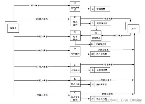 php mysql商品管理系统 计算机毕业设计源码19895