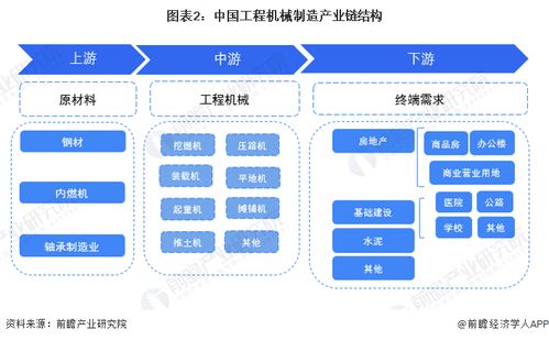 预见2023 2023年中国工程机械制造行业全景图谱 附市场规模 竞争格局和发展前景等