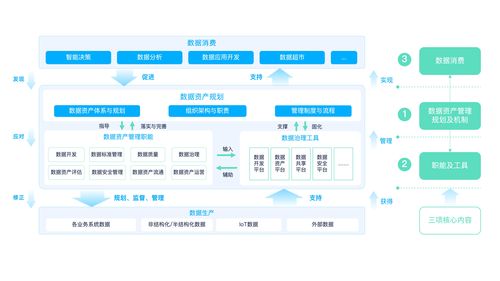 袋鼠云 数据资产管理白皮书 重磅发布,激发数据资产新动能 