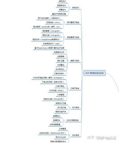 java程序员进阶全过程