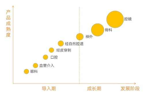 2023手术机器人行业报告