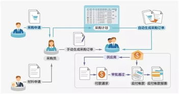 erp系统如何从 成功上线 到 上线成功