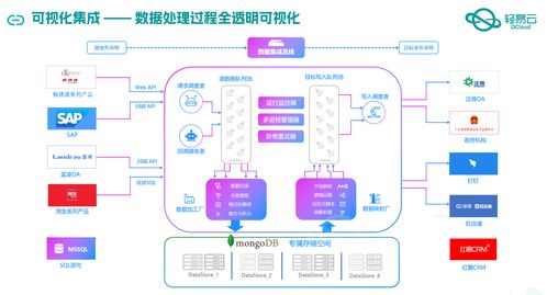 企业erp和泛微oa集成场景分析