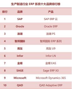 2019生产制造行业erp系统十大品牌排行榜