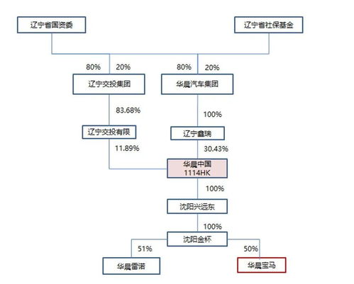 华晨债券持有人诘问 aaa级国企债券,竟处心积虑 恶意违约